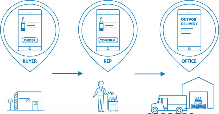 Connected Marketplace