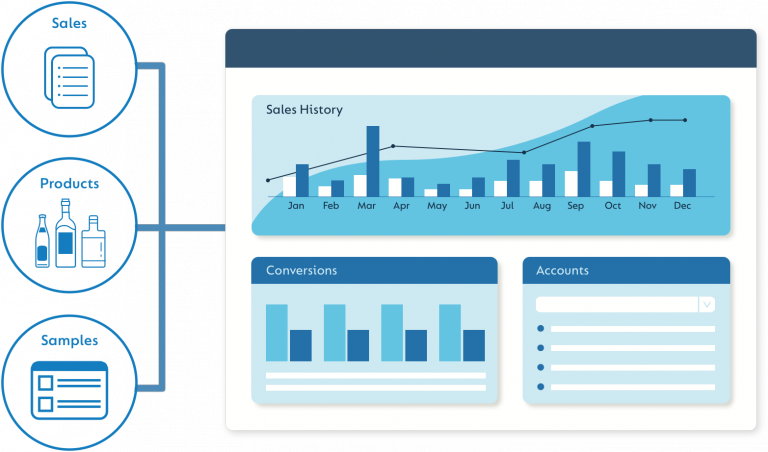 Reporting for Integrated Ordering