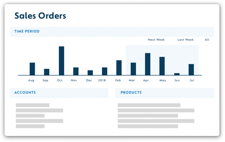 Sales History Reporting